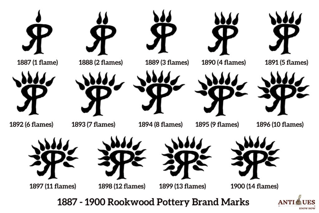 1887 - 1900 Rookwood Pottery Flame Mark Chart