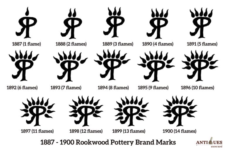 Rookwood Pottery Marks Visual Guide to Identifying & Dating