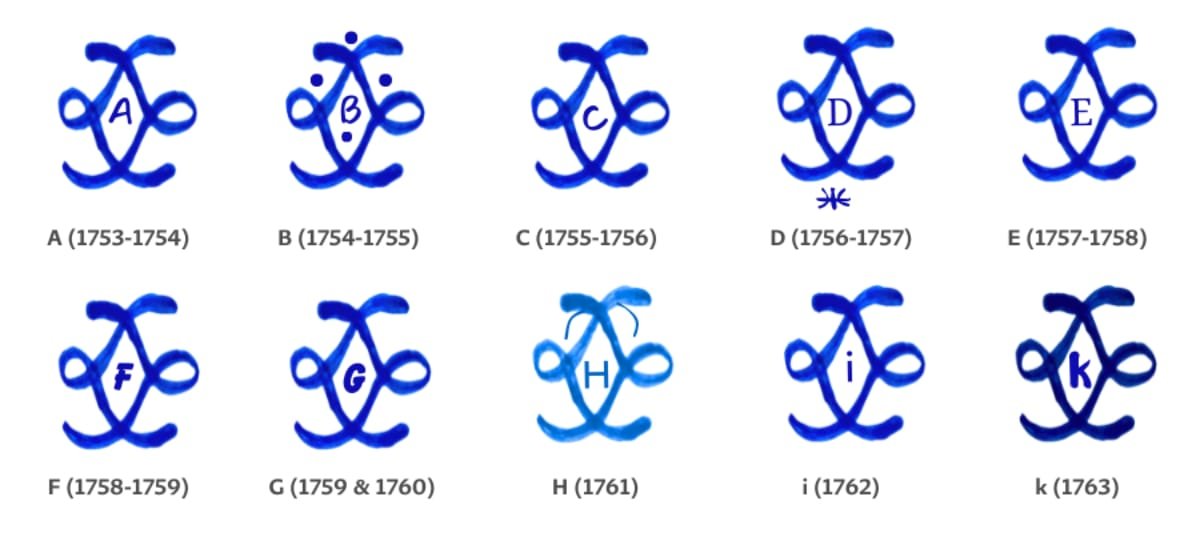 Identifying Sevres Porcelain Marks (Dating & Value Guide)