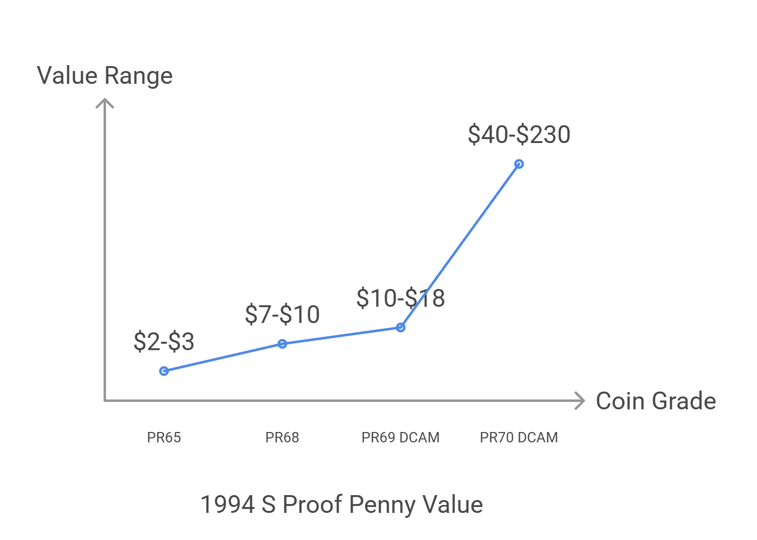 1994-lincoln-penny-value-d-s-no-mint-mark-proof-errors