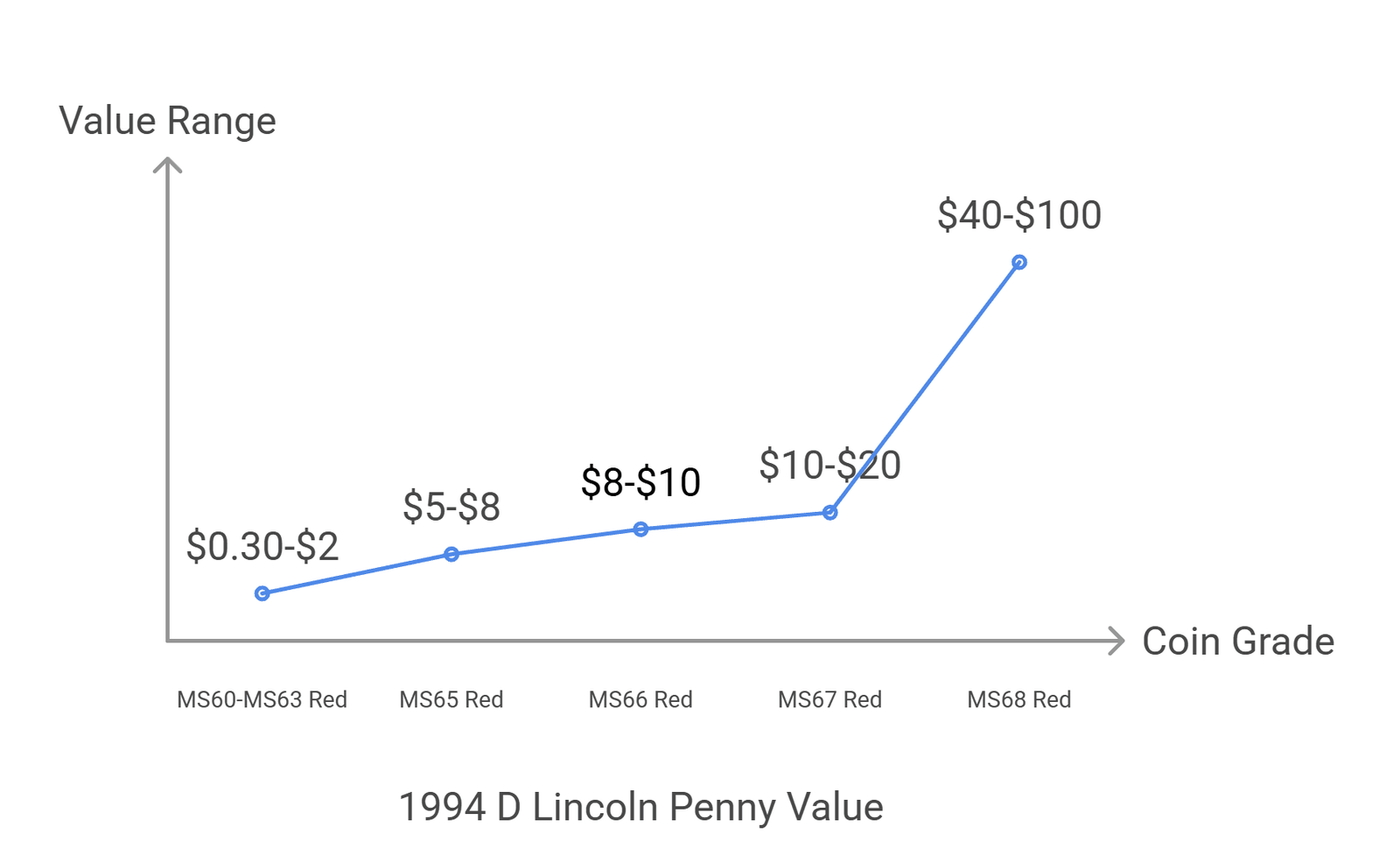1994 Lincoln Penny Value D S No Mint Mark Proof Errors 1994-lincoln-penny-value-d-s-no-mint-mark-proof-errors